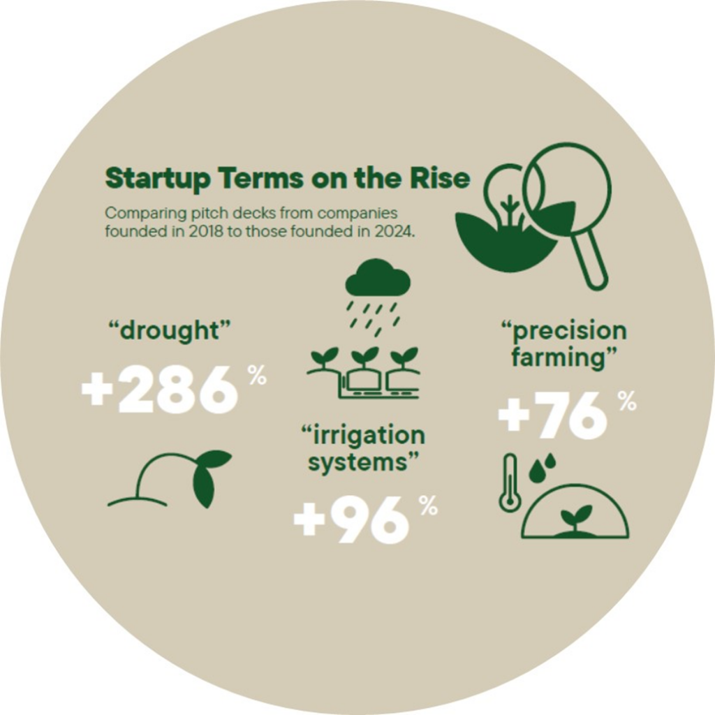 foodbytes_q2_2024_report_incremental_innovation